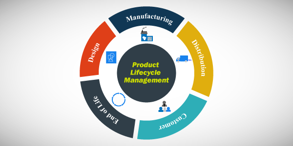 Simplify product lifecycle management with our secure, cloud-based PLM software. Access design files, version control, and compliance tools from anywhere. Perfect for agile teams in automotive, aerospace, and electronics industries focused on innovation and product quality.