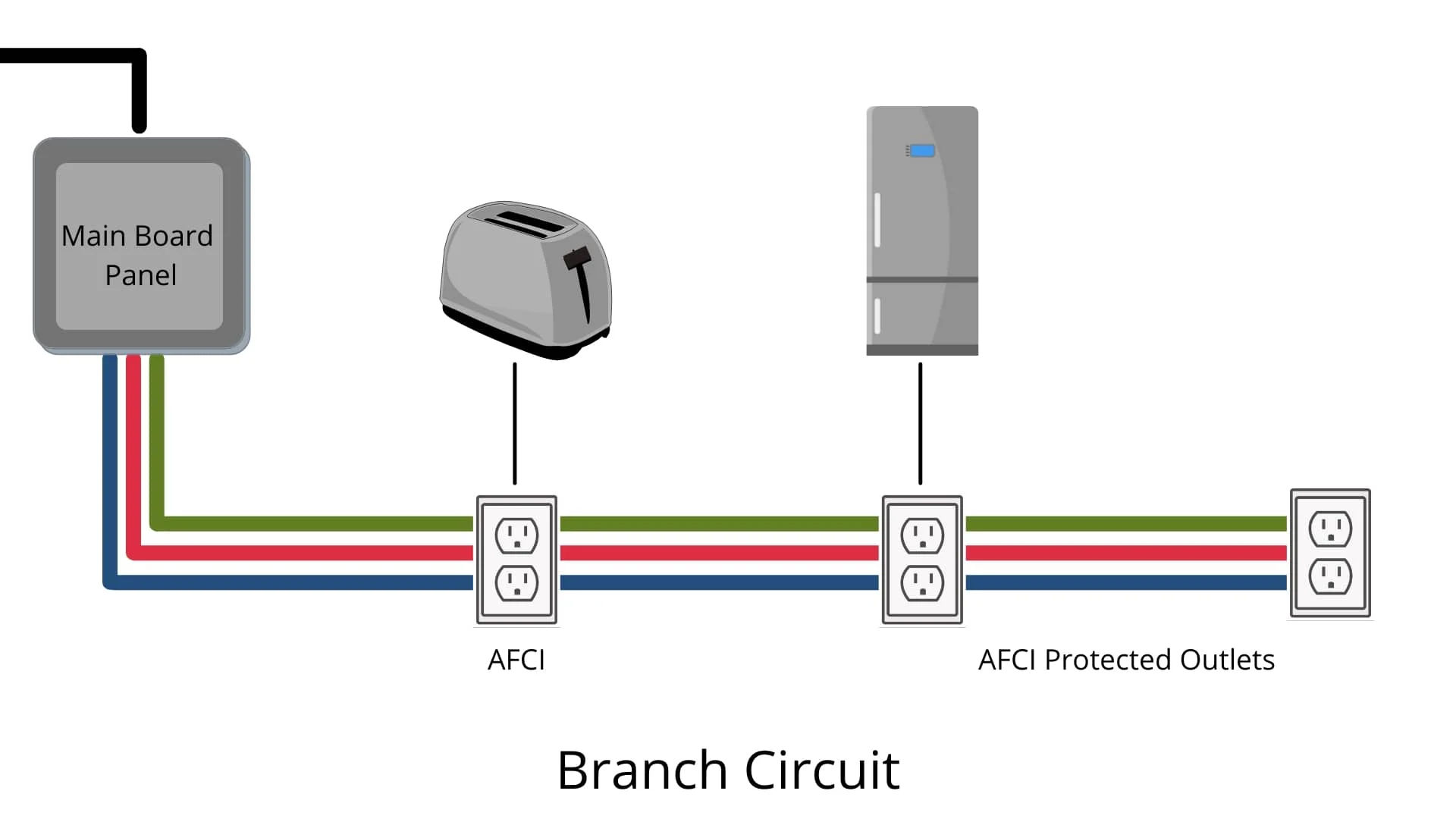 Arc Fault Circuit Interrupter